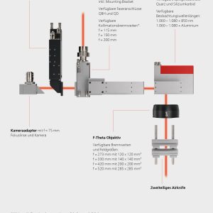 德国RAYLASE高功率焊接扫描模块_6kW激光焊接_扫描焊接头