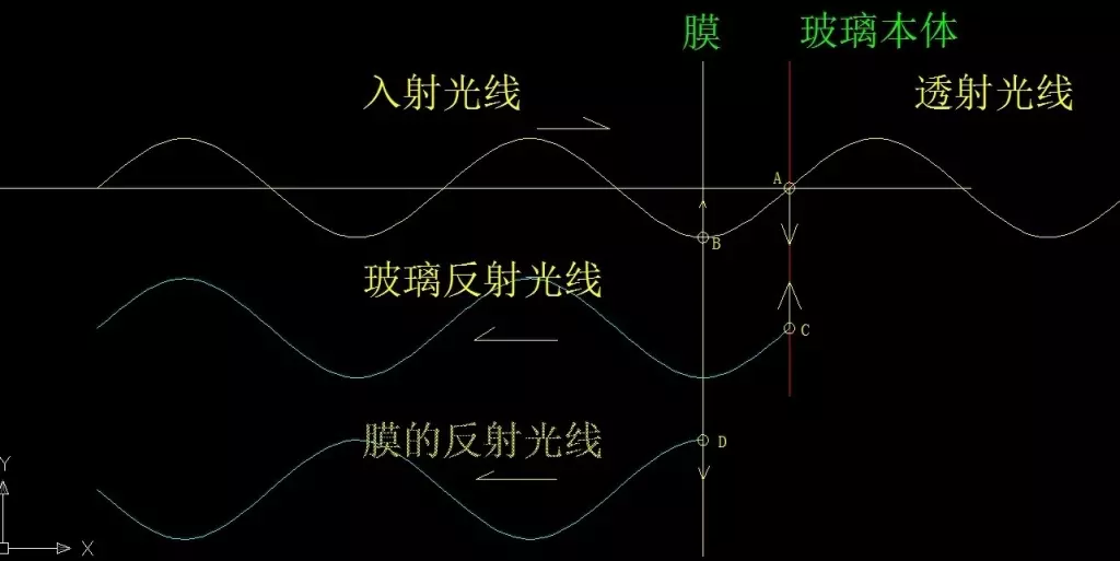 光线透射反射示意图