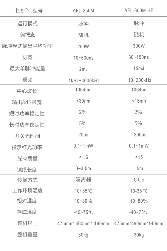 贝林 Belin AFL-250M 脉冲光纤激光器 - 图片 2