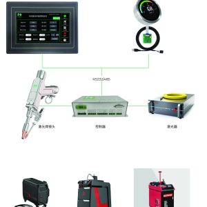 EDH-1000 手持焊接控制系统