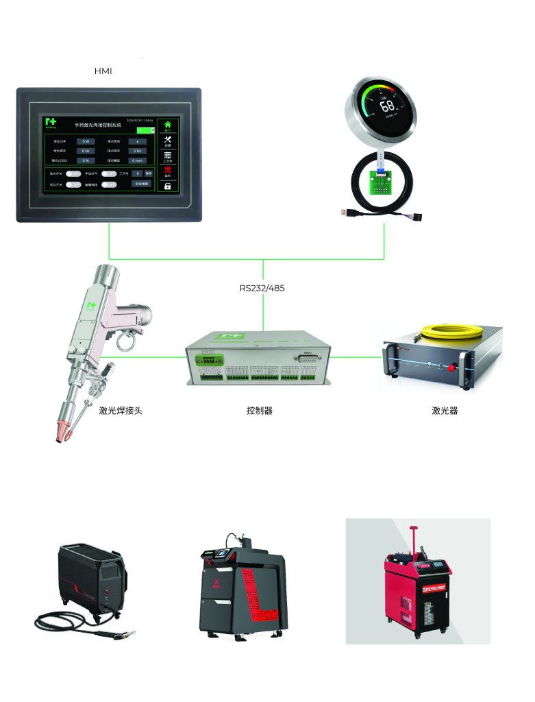 EDH-1000 手持焊接控制系统