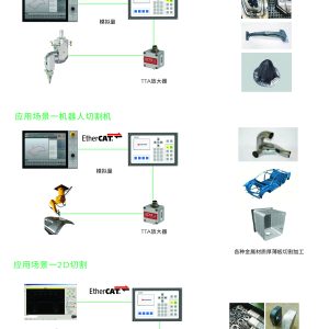 EDQ-C300 调高器