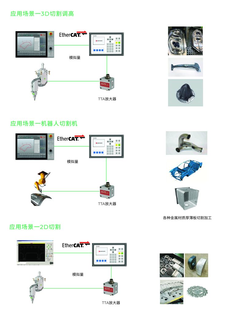 EDQ-C300 调高器
