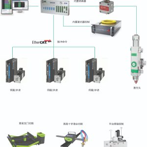 EMS-2000 嵌入式切割/焊接系统