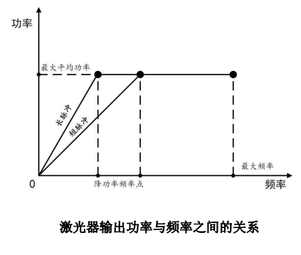 F-180-GT-10-N2-Pro+-脉宽对应降功率频率点与最大单脉冲能量-2