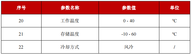 YFPN-100-GLE-环境要求