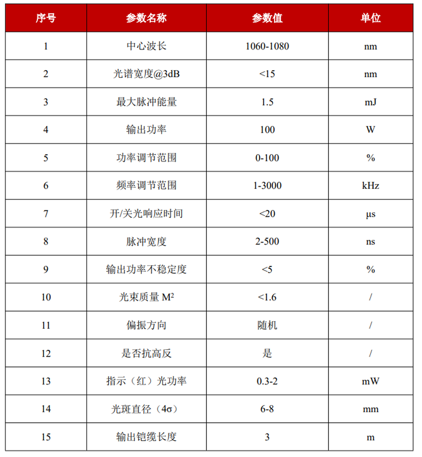 YFPN-100-GME-光学特性