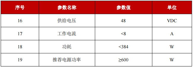 YFPN-100-GME-电学特性