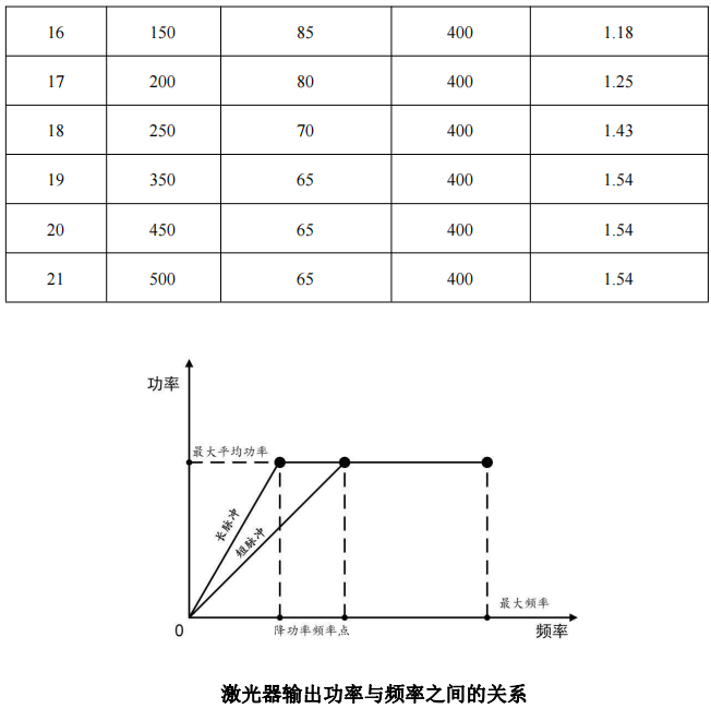 YFPN-100-GME-脉宽对应降功率频率点与最大单脉冲能量-2