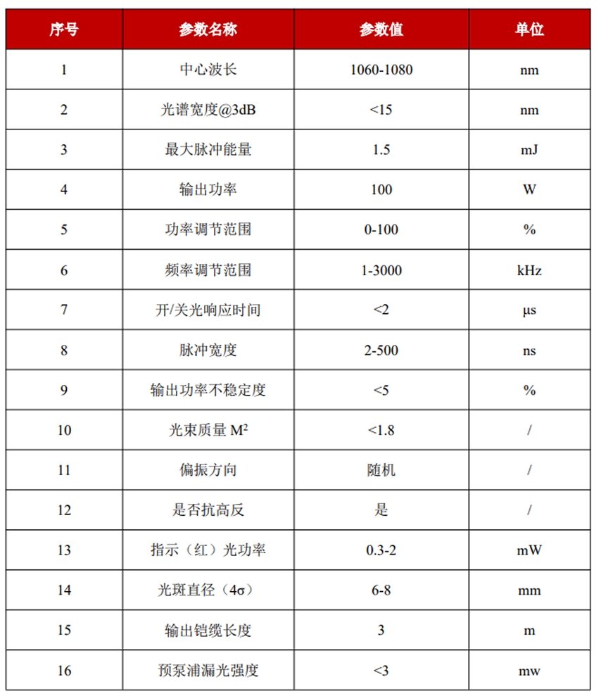 YFPN-100-GMF-光学特性