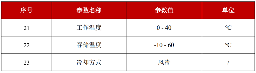 YFPN-100-GMF-环境要求