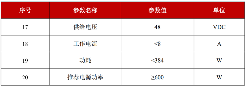 YFPN-100-GMF-电学特性