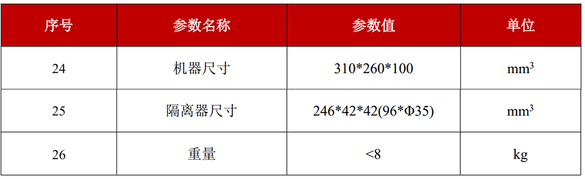 YFPN-100-GMF-结构特性