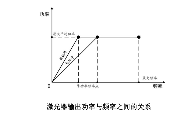 YFPN-1000-GMC-H50-脉宽对应降功率频率点与最大单脉冲能量-2