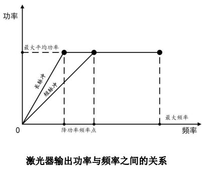 YFPN-20-GME-脉宽对应降功率频率点与最大单脉冲能量-2