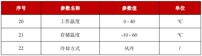 YFPN-200-GLC-环境要求