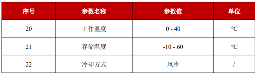 YFPN-200-GLE-环境要求