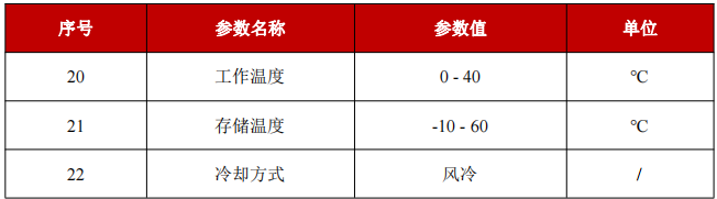YFPN-200-GME-环境要求