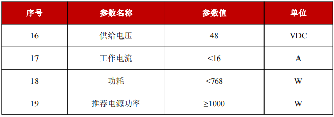 YFPN-200-GME-电学特性