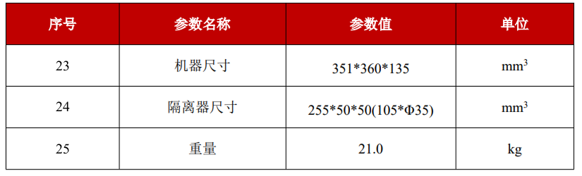 YFPN-200-GME-结构特性