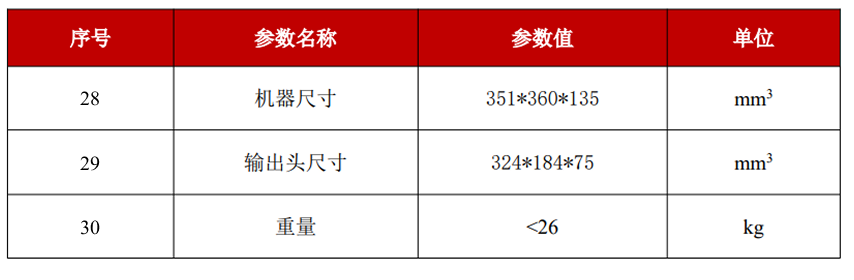 YFPN-200-GT-结构特性