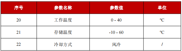 YFPN-30-GME-环境要求