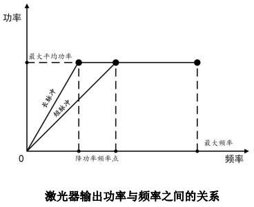 YFPN-30-GME-脉宽对应降功率频率点与最大单脉冲能量-2