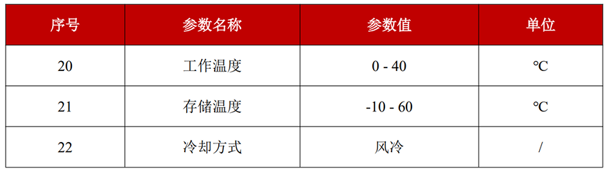 YFPN-30-GMF-环境要求