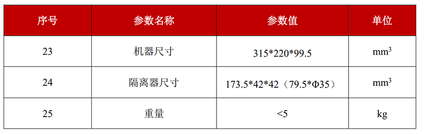 YFPN-30-GMF-结构特性
