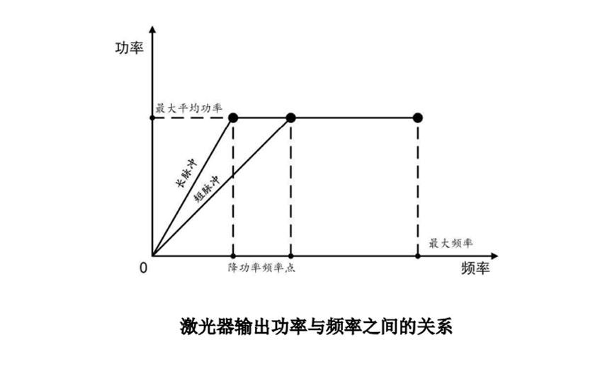 YFPN-30-GMF-脉宽对应降功率频率点与最大单脉冲能量-2