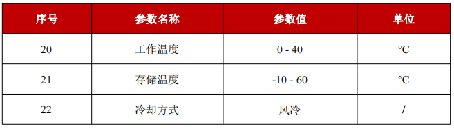 YFPN-300-GMC-LR0506SA-环境要求
