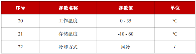 YFPN-300-GMC-S-环境要求