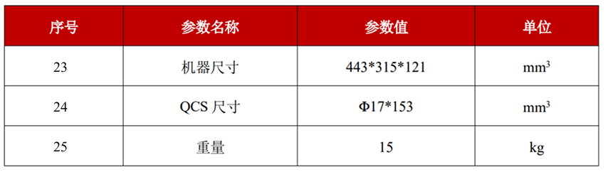 YFPN-300-GMC-S-结构特性