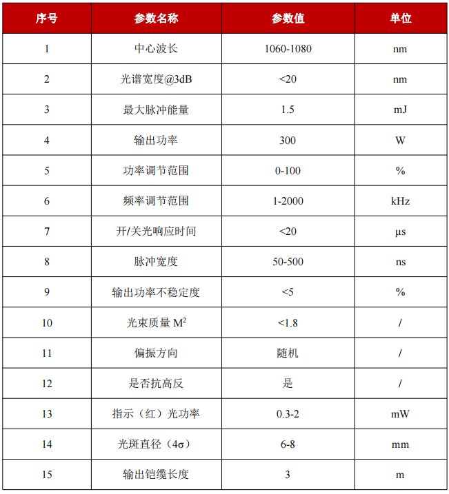 YFPN-300-GME-光学特性