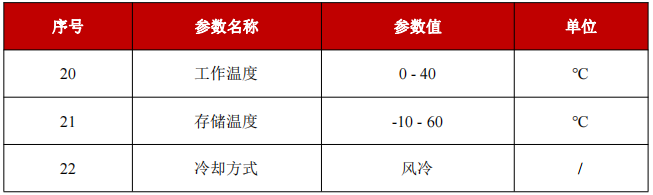 YFPN-300-GME-环境要求