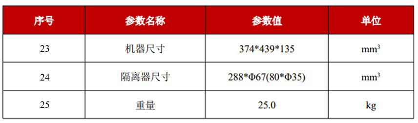 YFPN-300-GME-结构特性