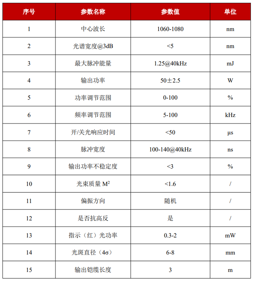 YFPN-50-GLE-光学特性