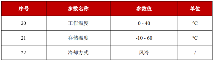 YFPN-50-GLE-环境要求