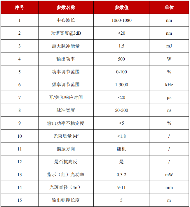 YFPN-500-GME-光学特性