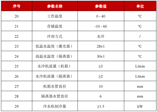 YFPN-500-GME-环境要求