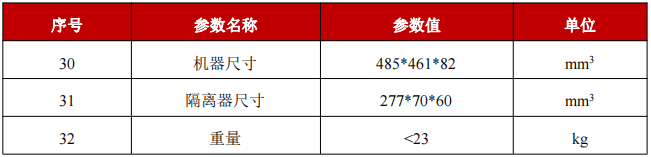 YFPN-500-GME-结构特性