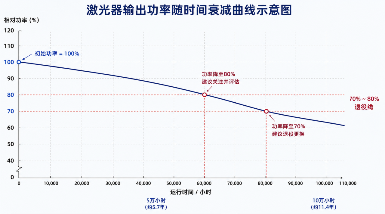 YFPP-30-GMX-外观尺寸-2