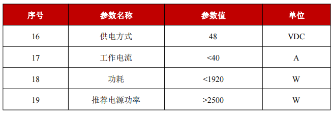 YFPN-500-GM-电学特性