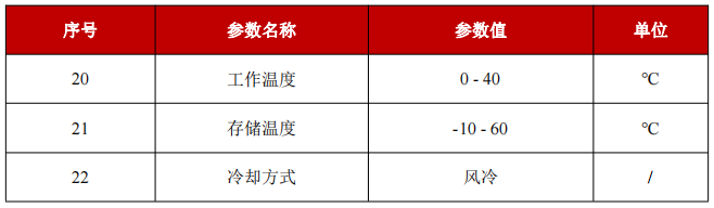 YFPN-60-GLE-环境要求