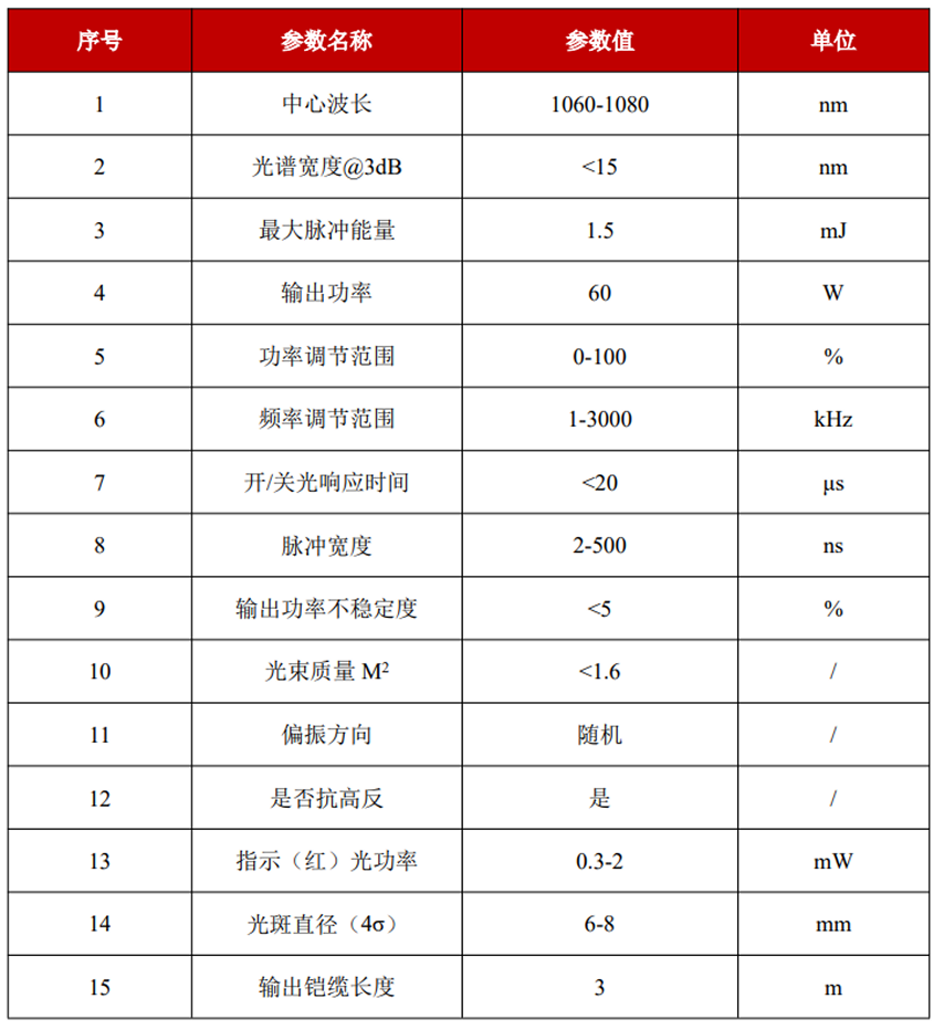 YFPN-60-GME-光学特性