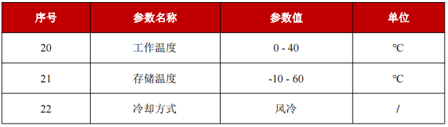 YFPN-60-GME-环境要求