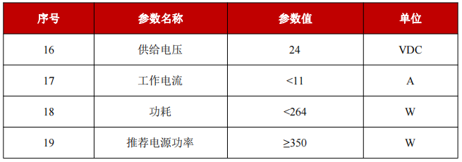 YFPN-60-GME-电学特性