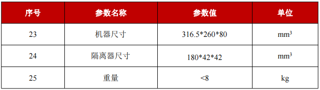 YFPN-60-GME-结构特性