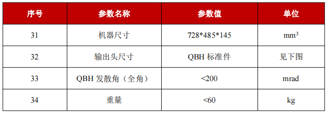 YFPN-750-GMC-H50R1000HW-结构特性