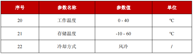 YFPN-80-GME-环境要求